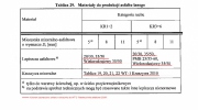 Tablica 29. WT 2; 2010 Nawierzchnie asfaltowe na drogach krajowych