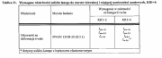 Tablica 31. WT 2; 2010 Nawierzchnie asfaltowe na drogach krajowych